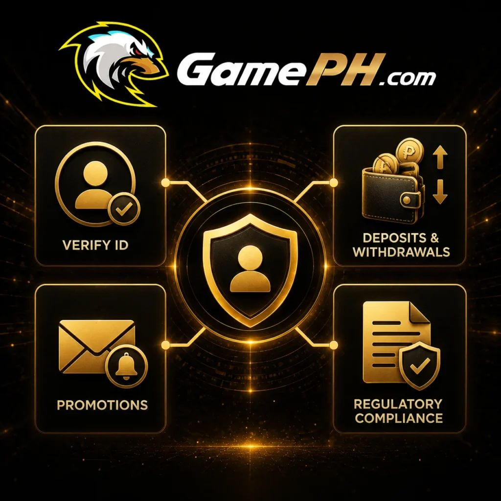 User verification, payments, promotions and regulatory compliance on GamePH.com.